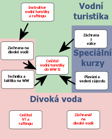Schema vzdelavani