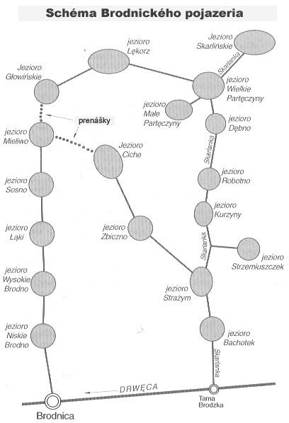 Brodnicke pojazera Brodnicke pojazera