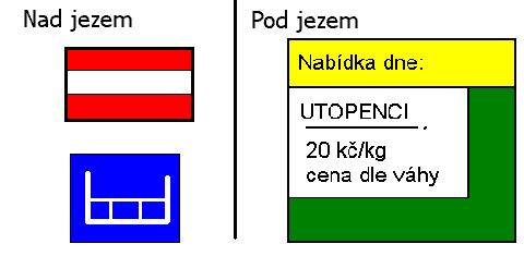 Vodacke znacky Vodacke znacky